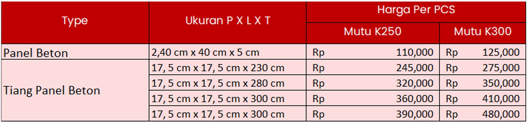 panel beton 1-min panel beton 1-min